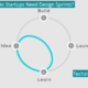 Why Do Startups Need Design Sprints?